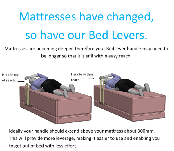 Bed Lever - MF 3/11S - CC - Image 3